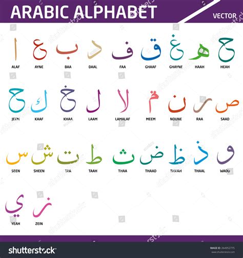 shapes of arabic letters