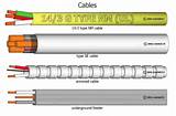 Electrical Wire Vs Cable Images