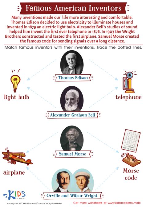 Famous Inventors With Their Names