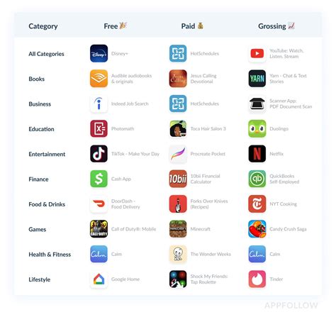 There is an industry of consultants who in the apple app store, 'podcast' did not even rank as a source of downloads for us, she said. Top Apps & Games in The US App Store for November 2019 ...