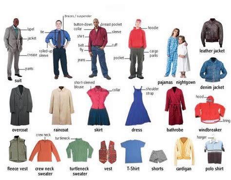 Clothes For Men And Women English Lesson