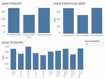 Tableau Previous Months Week Lods Prior Tuesday