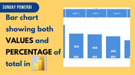 How To Build A Bar Chart Showing Both Values And Percentage Of Total In