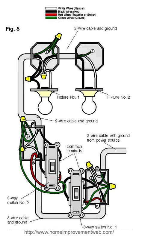 This arrangement allows for lowering the lights in a 3 way circuit. How To Install a 3-way Switch Option #5 :: Home Improvement Web