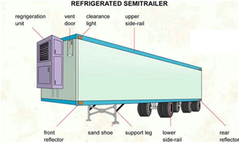 This is usually 48ft or 53ft. Fix on Road.com » Blog Archive » Fix on Road: Reefers ...