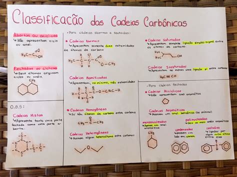 Cadeias Carbonicas Mapa Mental