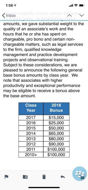 Biglaw Firm Announces Bonuses — And Updates Their Salary Scale Above