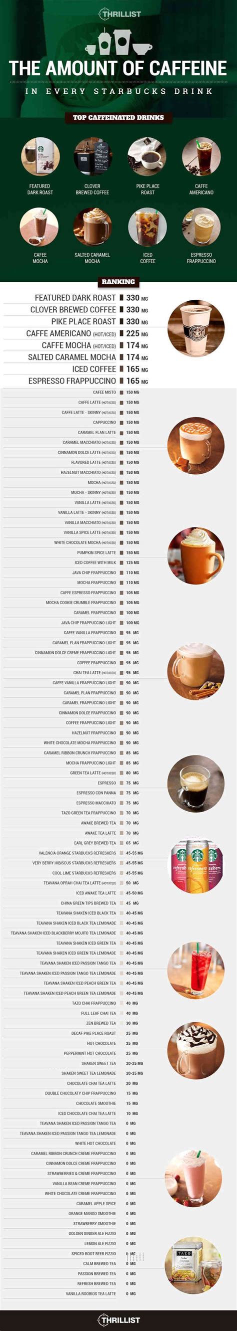Typically, i grab one when i am thirsty and wanting starbucks cold brew coffee has different caffeine levels from the rest of the iced coffees: The Amount of Caffeine in Every Drink on Starbucks's Menu ...