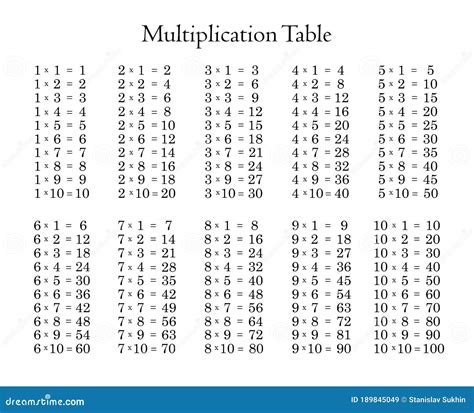Multiplication Table On White Background Stock Illustration