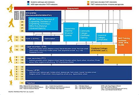 Quality technical and vocational education and training (tvet) graduates. Malaysia