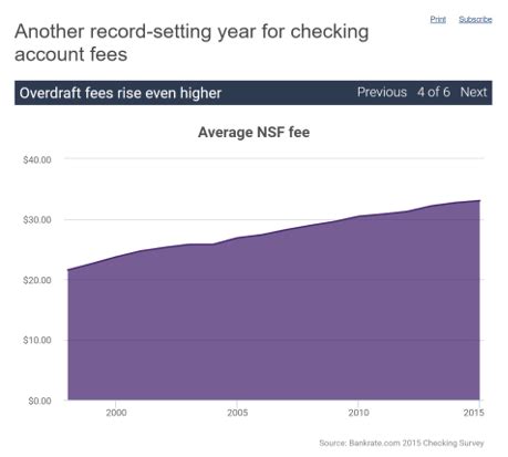 The postfinance student account is designed for customers between the ages of 18 and 30 who are enrolled in education or training. Compare Student Bank Accounts | Top 10 Tips to Compare ...