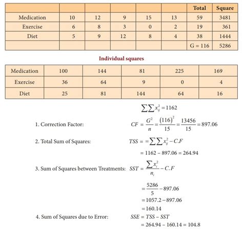 One Way Anova Test Concepts Formula Examples Analytic Vrogue Co