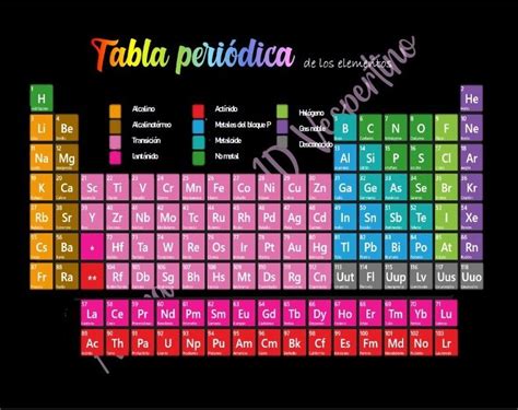 Tabla Periódica Tabla Periodica Tabla Periódica De Química Tabla
