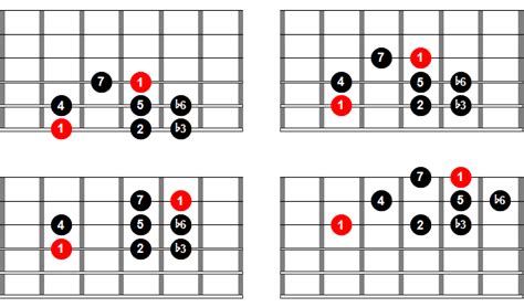 Digitación De La Escala Menor Armónica Guitarmoniaes