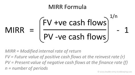 Modified Internal Rate Of Return Calculator
