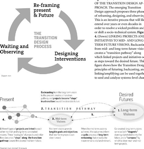 Figure 1 From The Emerging Transition Design Approach Semantic Scholar