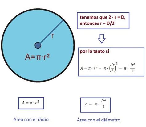 Como Calcular El Area De Un Circulo Con El Diametro Printable