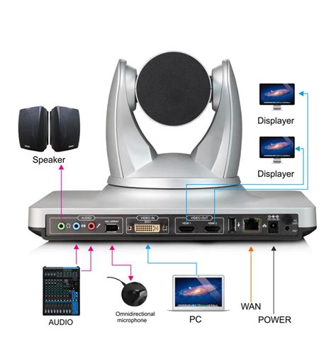 At its most complex it lets you fly. Small Remote Video Conference + All-in-one Terminal ...