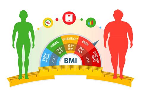 Body Mass Index Bmi Accuracy Bmi Calculator Time 4 Articles