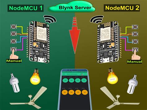 Smart Home With Multiple Nodemcu Esp8266 Network With Blynk
