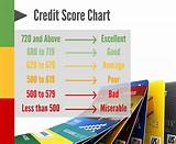 Know Your Credit Score Usa Images