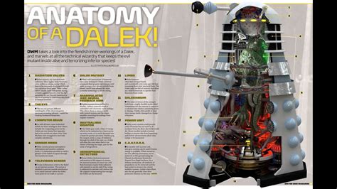 Dalek Anatomy Classic Dalek Model Youtube