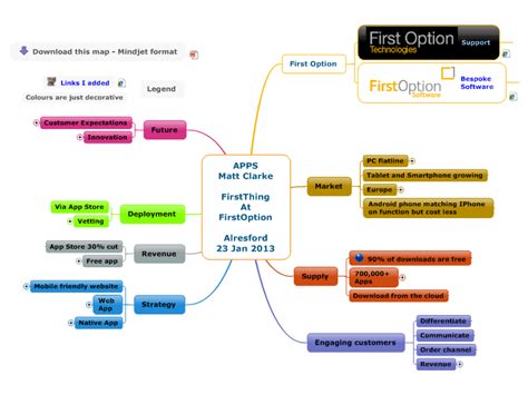 And mind mapping apps can help you with that. FirstThing - Apps an overview by Matt Clarke of First ...
