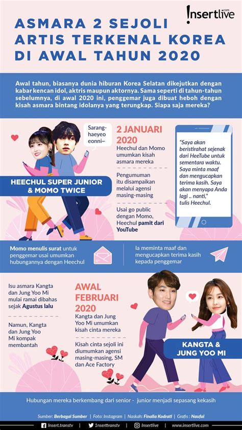 Infografis: Asmara Dua Sejoli Artis Terkenal Korea di Awal Tahun 2020