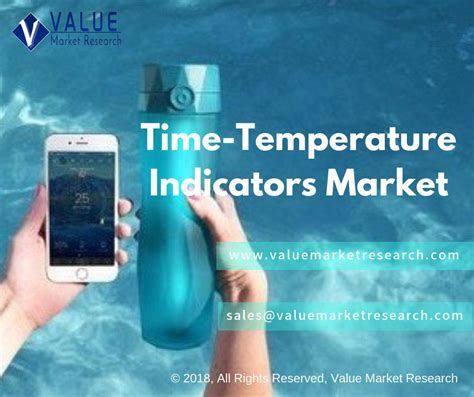 Time Temperature Indicators Market Growth Research Report 2028