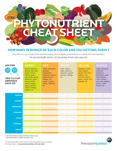 phytonutrient cheat sheet understand the best ways to get these powerful antioxidants into your