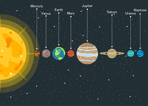 Zoom, microsoft teams, google meet, etc. sistema solar com planetas em ordem - Download de Vetor
