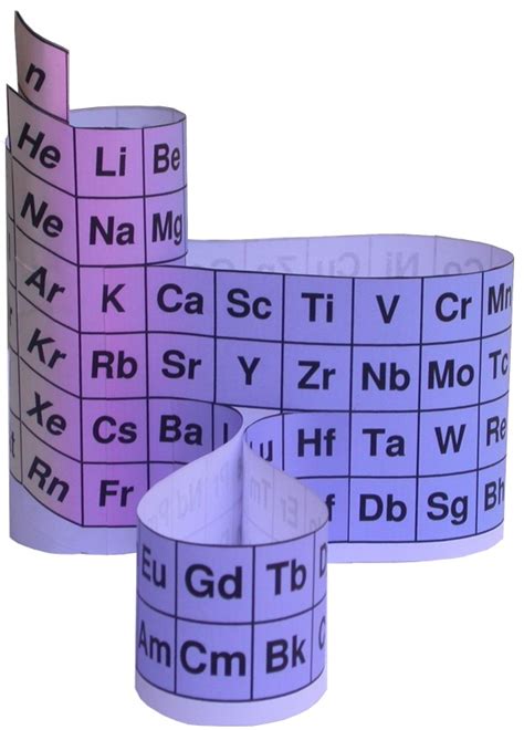 Printable Periodic Table Of Elements Worksheet Printskop