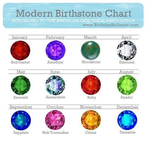 9 Best Birthstone Charts Images On Pinterest Birth Stones Menu And