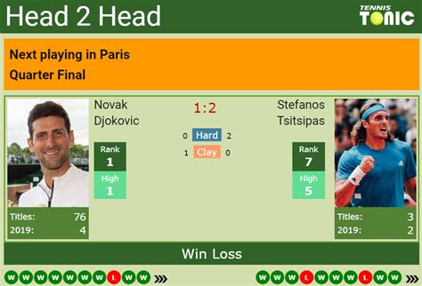 I'm looking forward (to) leaving my. H2H prediction Novak Djokovic vs. Stefanos Tsitsipas | Paris odds, preview | Tennis Tonic - News ...