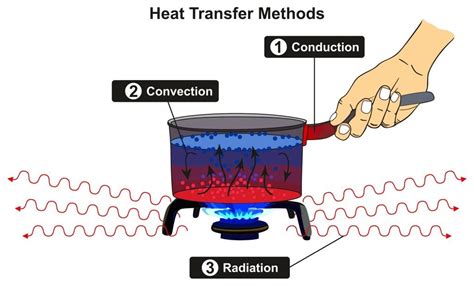 The discussion of heat transfer has how does heat transfer work within the bulk of an object? Designing the Optimal Heat Exchanger | nTopology