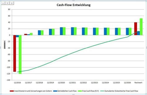 Create a basic cash flow forecast using excel. INVEST for EXCEL - Bewertung von Investitionen