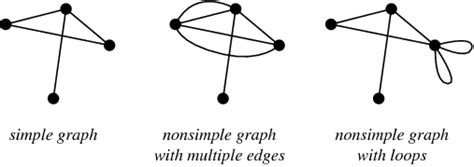 Simple Graph From Wolfram Mathworld