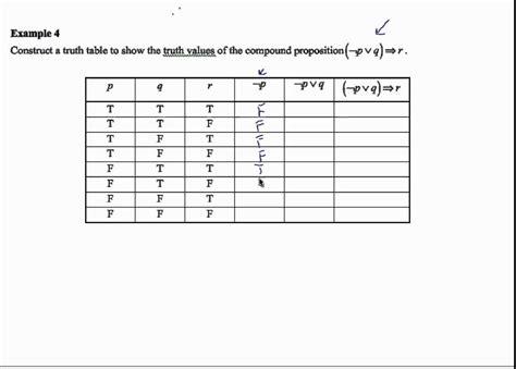 Truth Tables For Propositions Examples Elcho Table