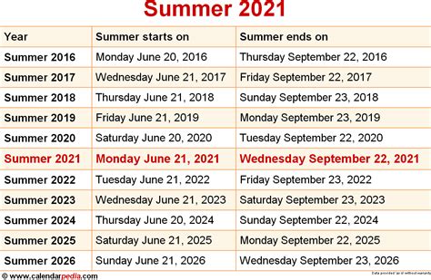 Review Of How Many Days Until Jan 2023 2022 Kelompok Belajar