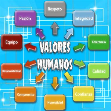 Cuáles Son Los Valores Humanos Con Su Significado Y Ejemplos Para Niños
