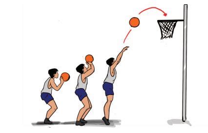 Macam Macam Shooting Bola Basket Homecare24
