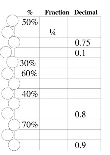 Percentage Fraction Decimal Conversion By Goldson1 Teaching Resources