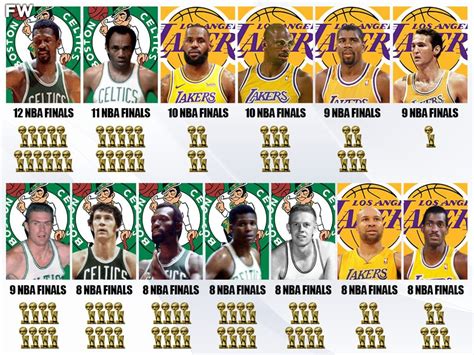 Nba Players With The Most Finals Appearances Fadeaway World