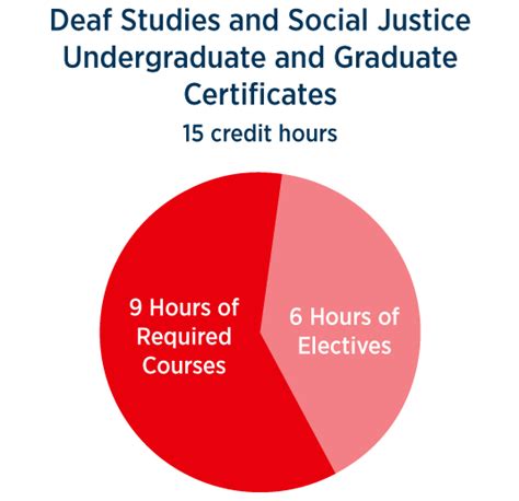 Bachelors Degrees In American Sign Language And Deaf Studies