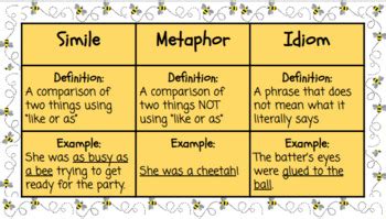 Idiom Or Metaphor Teaching Resources Tpt
