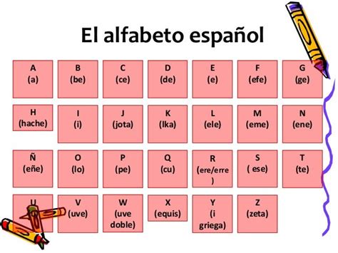 Alfabeto Fonetico En Espanol