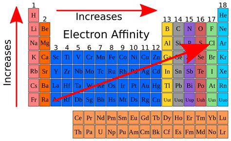 Which Following Pairs Of Atoms Have A Lower Electron Affinity A Cak