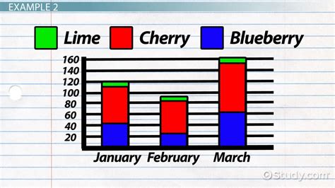 Stacked Bar Chart Definition Uses And Examples Lesson