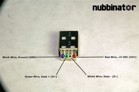 I have an iphone connected to the computer and don't know what my next step is. Making your own custom USB cables | Custom usb, Usb cables ...