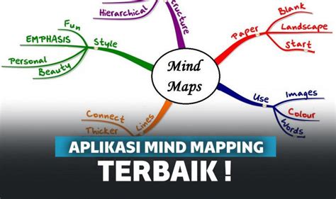 Canva Peta Minda Kreatif Dan Menarik Cara Membuat Peta Minda Riset